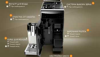Какую выбрать кофемашину для дома: рейтинг кофемашин